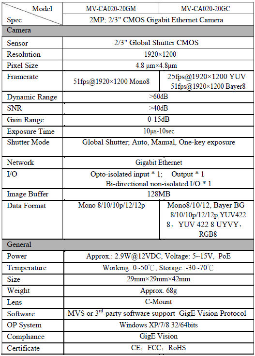 MV-CA020-20GMGC Spec